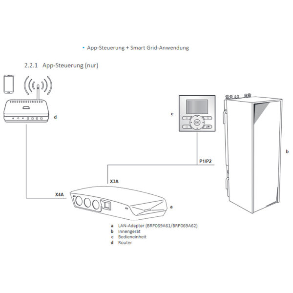 Daikin BRP069A61 DAIKIN LAN-Adapter  für Altherma-Geräte