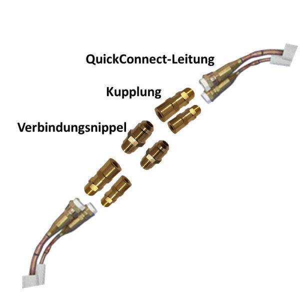 Kupplung zur Verlängerung von QuickConnect-Leitungen in den Größen 1/4 | 3/8 | 1/2 | 5/8 Zoll