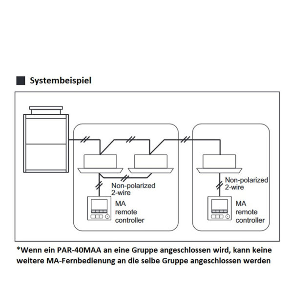 Mitsubishi Electric PAR-41MAA Kabel-Fernbedienung Deluxe