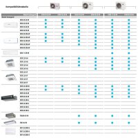 Mitsubishi Heavy Aussengerät 7,1 kW - SCM71ZS-W...