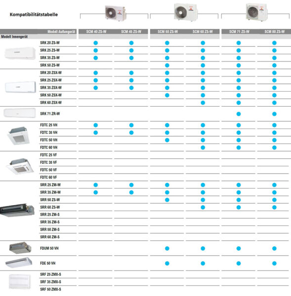 Mitsubishi Heavy SCM80ZS-W 8,0 kW Multi-Split Aussengerät für 2 - 4 Innengeräte | R32