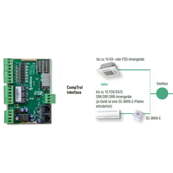 Mitsubishi Heavy CTINT-D CompTrol Interface für Innengeräte KX6-, FDS-, SX und S-Serie