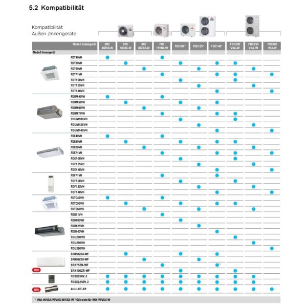 Mitsubishi Heavy Außengerät 4,0 kW - SRC40ZSX-W1 R32