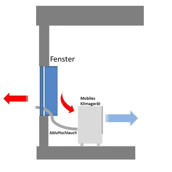 Remko MKT 255 Eco (Weiß) Mobile Klimaanlage nur Kühlen 2,6 kW für 1 Raum mit 25 - 30 m² | R290
