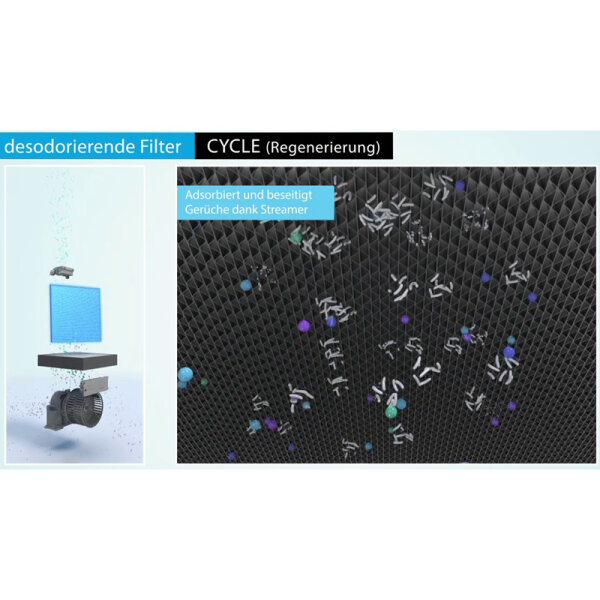 Daikin MC55W Luftreiniger mit HEPA 13 Filter