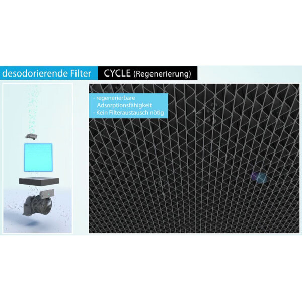 Daikin MC55W Luftreiniger mit HEPA 13 Filter