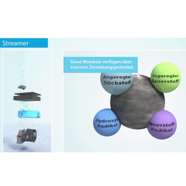 Daikin MC55W Luftreiniger mit HEPA 13 Filter