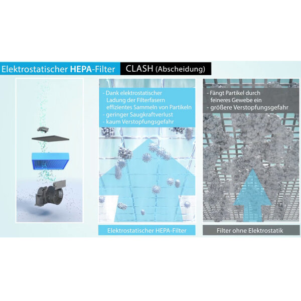 Daikin MC55W Luftreiniger mit HEPA 13 Filter