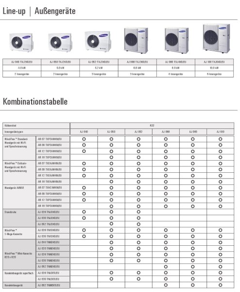 Samsung AJ 052 TXJ3KG/EU 5,2 kW Multi-Split Außengerät für 3 Innengeräte | Free Joint NASA | R32