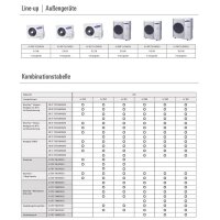 Samsung Multi Au&szlig;enger&auml;t 6,8 kW - AJ 068...