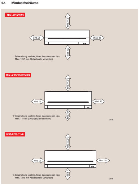 Mitsubishi Electric Set Wandgerät Kompakt 7,1 kW MSZ-AP71VGK + MUZ-AP71VG WiFi Raumgröße 70 - 75 m²