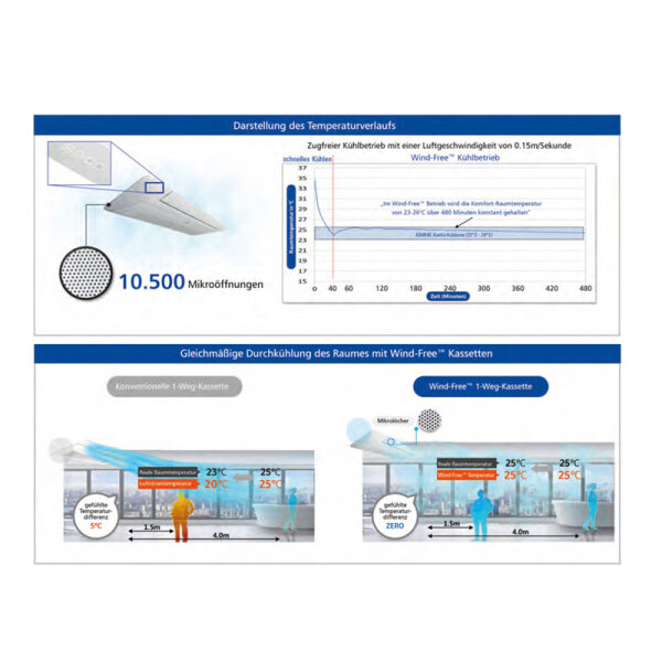 Samsung 1-Weg-Deckenkassette AJ 026 TN1DKG + Blende PC1NWFMAN Wind-Free (Nur Multisplit/NASA) R32 2,6 kW + IR-FB AR-EH03E
