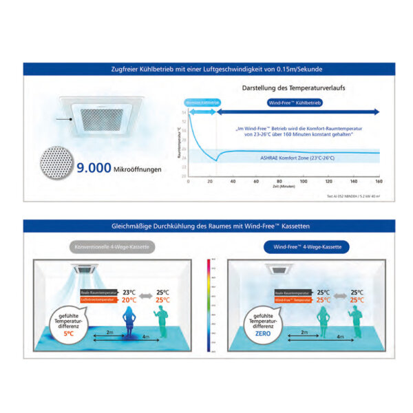 Samsung AJ 026 TNNDKG Wind-Free Mini-Kassette + Blende PC4SUFMAN R32 (Nur Multisplit/NASA)2,6 kW