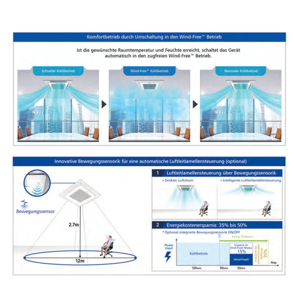 Samsung AJ 035 TNNDKG Wind-Free Mini-Kassette + Blende PC4SUFMAN R32 (Nur Multisplit/NASA)3,5 kW