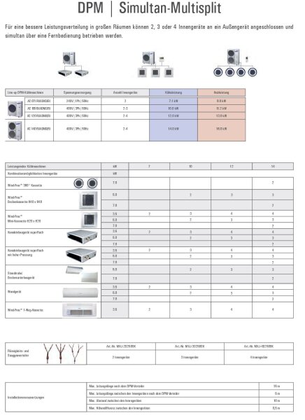 Samsung Außengerät 12,0 kW - AC 120 RXADNG NASA (Simultan für 1-4 Innengeräte) 400V R32