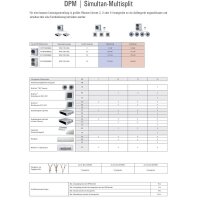 Samsung Außengerät 13,4 kW - AC 140 RXADNG...