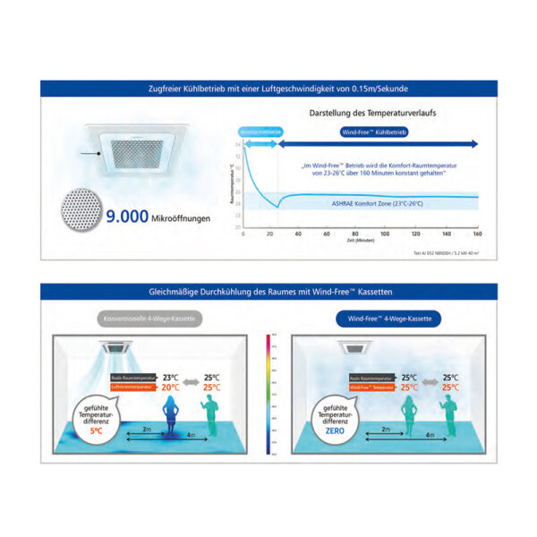 Samsung Set Deckenkassette Wind-Free 7,1 kW AC 071 RN4DKG 840 x 840 + Blende PC4NUFMAN + AC 071 RXADKG R32 Klimaanlage BAC/NASA