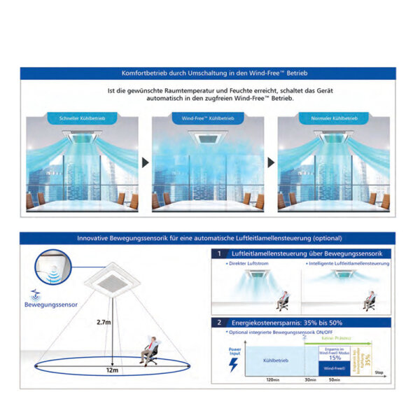 Samsung Set Deckenkassette Wind-Free 13,4 kW AC 140 RN4DKG + Blende PC4NUFMAN + AC 140 RXADNG R32 Klimaanlage BAC/NASA 400V