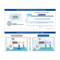 Samsung Set Deckenkassette Wind-Free 13,4 kW AC 140...