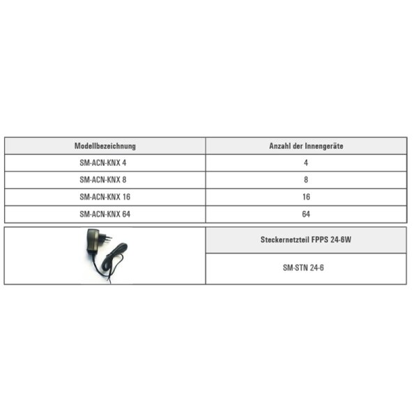 Samsung SM-ACN-KNX 4 KNX/EIB Gateway mit Steckernetzteil SM-STN 24-6  für Samsung Geräte