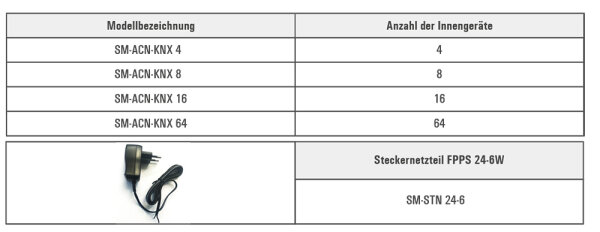 Samsung SM-ACN-KNX 8 KNX/EIB Gateway mit Steckernetzteil SM-STN 24-6  für Samsung Geräte