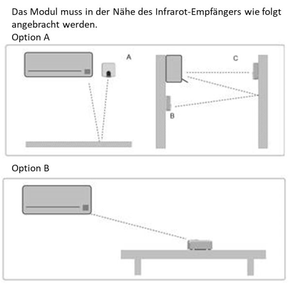Intesis INWFIUNI001I000 WiFi-Modul für Toshiba RAS Deckenkassetten und Kanalgeräte