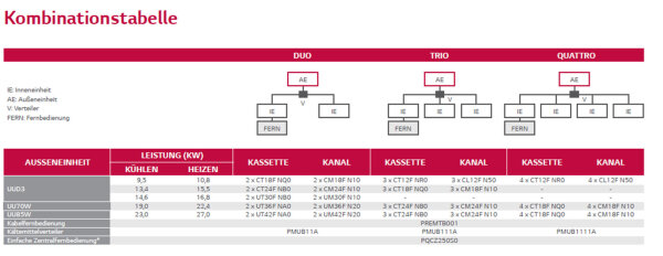 LG Electronics Außengerät UUD3 U30 R32
