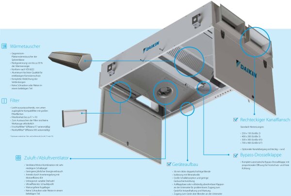 Daikin ALB05LB Wärmerückgewinnungseinheit 1500m³/h