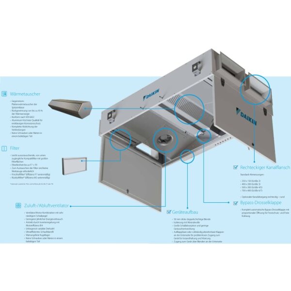 Daikin ALB04LBMW Wärmerückgewinnungseinheit mit integriertem Wasser-Heizregister 1200m³/h