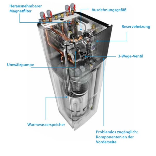 Daikin Altherma 3 H MT ECH2O ETSXB16P50E7 Hydrobox mit Speicher 500 Liter bivalent Heizen und Kühlen