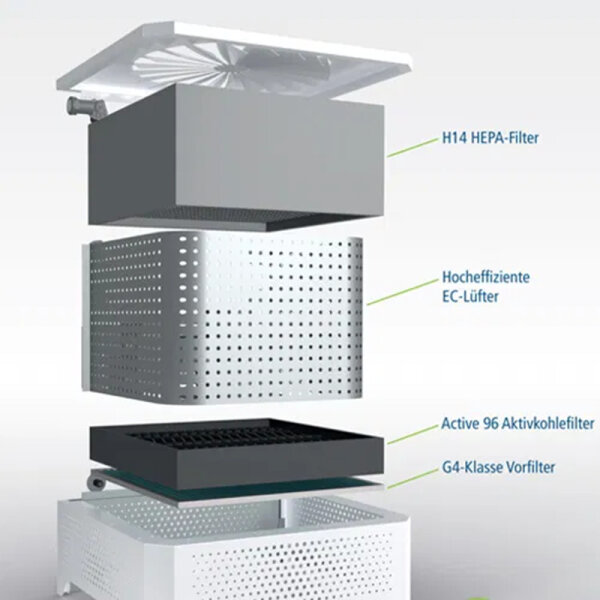 BOMAX Air Pro Luftreiniger mit HEPA 14 Luftfilter für 120 m² Fläche