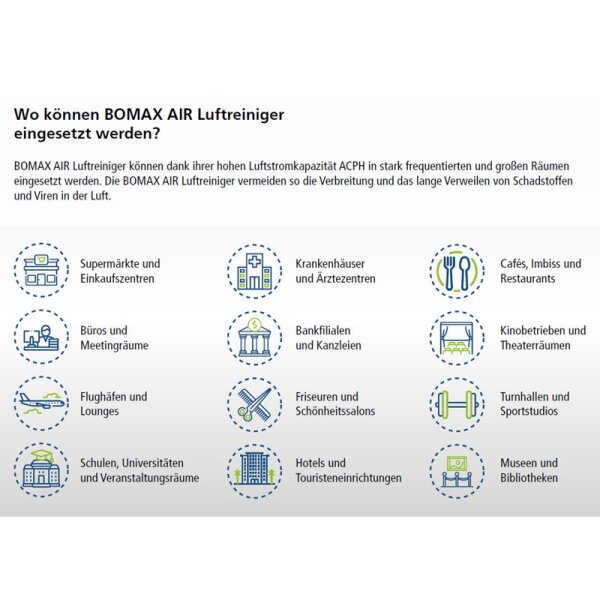 BOMAX Air Pro Luftreiniger mit HEPA 14 Luftfilter für 120 m² Fläche