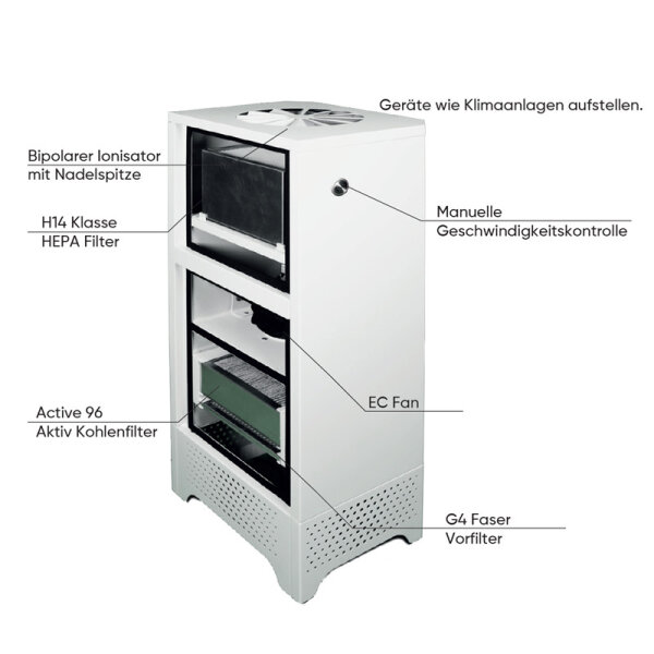 BOMAX Air Pro maxi Luftreiniger mit HEPA 14 Luftfilter für 500 m² Fläche