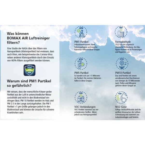 BOMAX Air Pro maxi Luftreiniger mit HEPA 14 Luftfilter für 500 m² Fläche