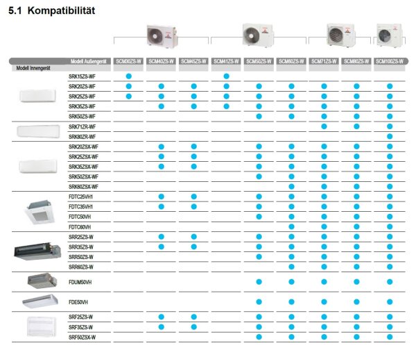 Mitsubishi Heavy SCM100ZS-W 10,0 kW Multi-Split Aussengerät für 4 - 5 Innengeräte | R32