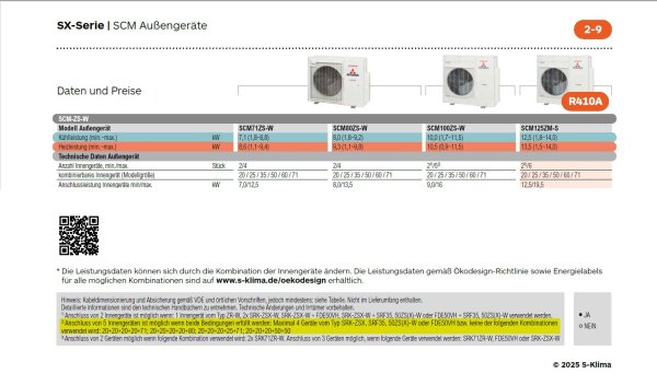 Mitsubishi Heavy SCM100ZS-W 10,0 kW Multi-Split Aussengerät für 4 - 5 Innengeräte | R32
