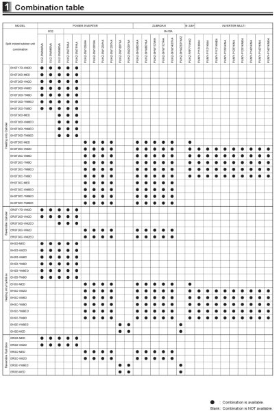 Mitsubishi Electric SUZ-SWM40VA Ecodan Wärmepumpe Luft / Wasser Außengerät 4,0 kW R32 230 Volt