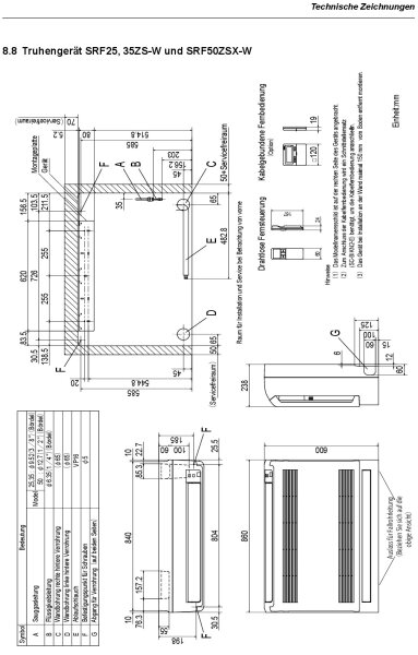 Mitsubishi Heavy Set 3 x Truhengeräte 3,5kW 3 x SRF35ZS-W + SCM80ZS-W R32 Klimaanlage