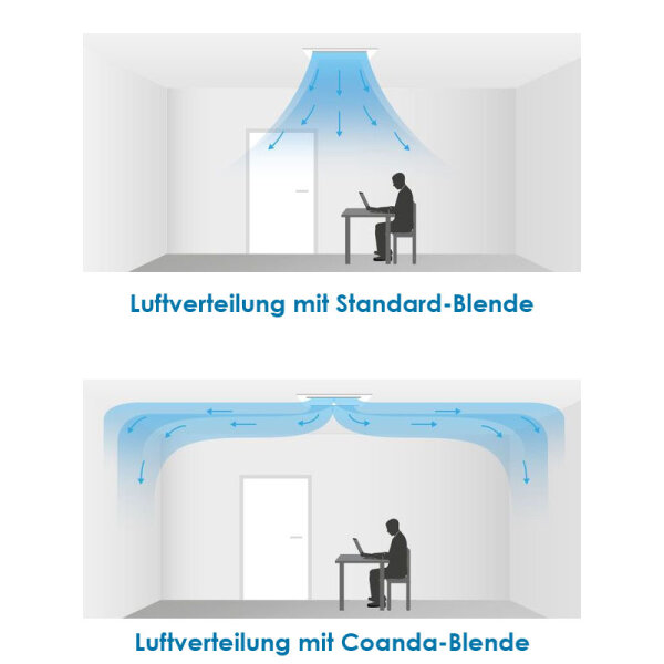 Remko KWD 25 EC Coanda Deckenkassette wassergekühlt mit Standard-Filter Remko 2,6 kW