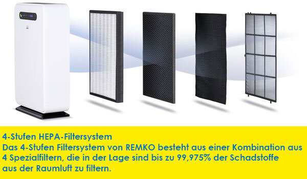 Remko LRM 500 Luftreiniger mit HEPA 13 Filter für 20-50 m² Raumgröße