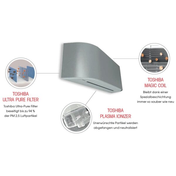 Toshiba Set Wandgerät Haori 2,5 kW - RAS-B10N4KVRG-E + RAS-10J2AVSG-E1 | WiFi | Raumgröße 25 - 30 m²