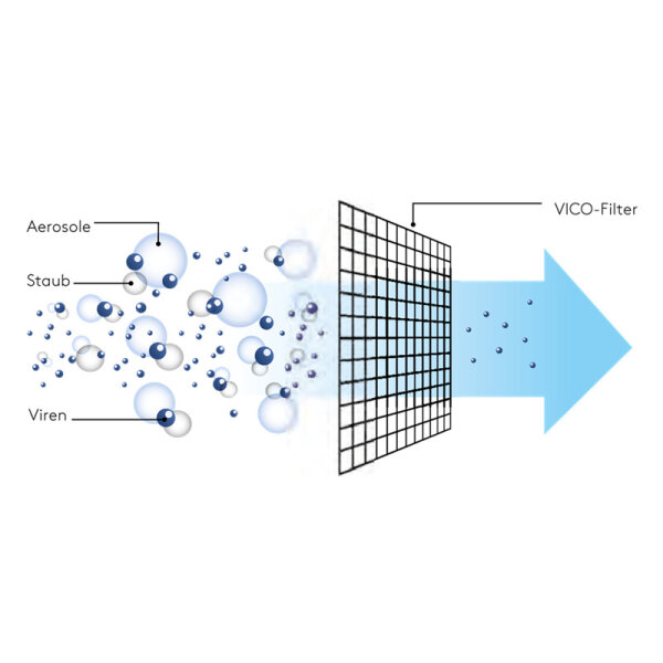 Fujitsu UTR-FA16-5 VICO Zusatzfilter für Wandgeräte