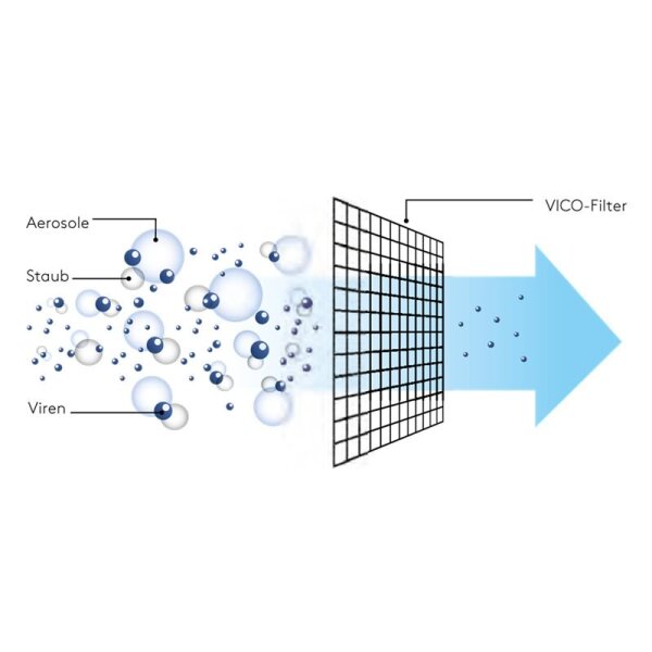 Fujitsu UTD-HFAA VICO-Zusatzfilter für Fujitsu Deckenkassetten