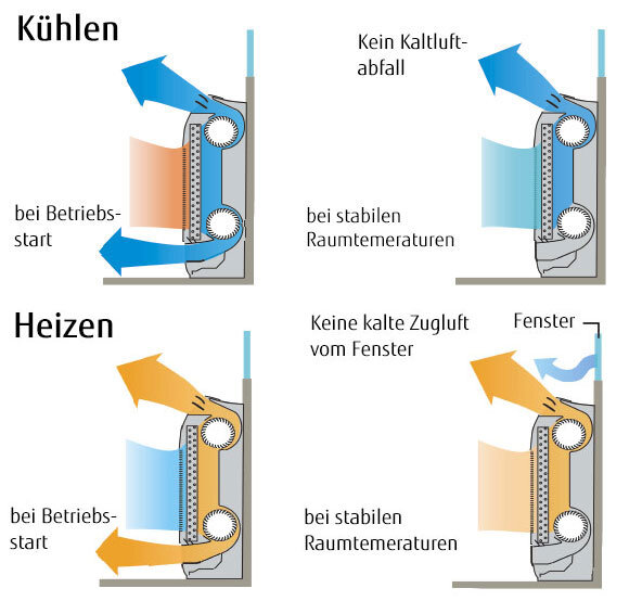 Fujitsu Truhengerät AGYG 14KVCA 4,2 kW R32