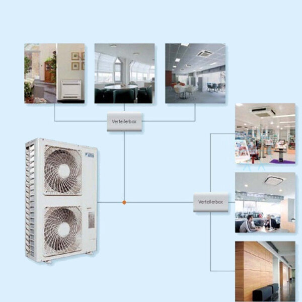 Daikin BPMKS 967 A2 Verteilerbox für Split/Sky Air für 1 bis 2 Innengeräte