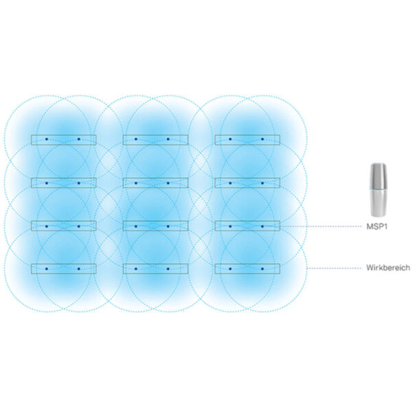 MSP1 UV-C Tragbarer Luftreiniger mit USB-Anschluss