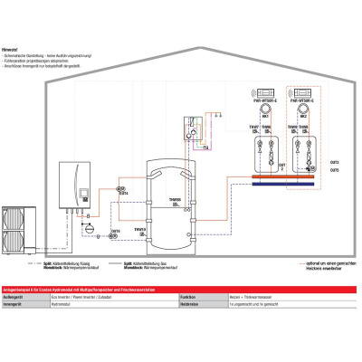 Mitsubishi Electric Set 7.25 PUZ-HWM140YHA + ERPX-YM9D Monoblock-Wärmepumpe + Hydromodul K/H 14,0kW