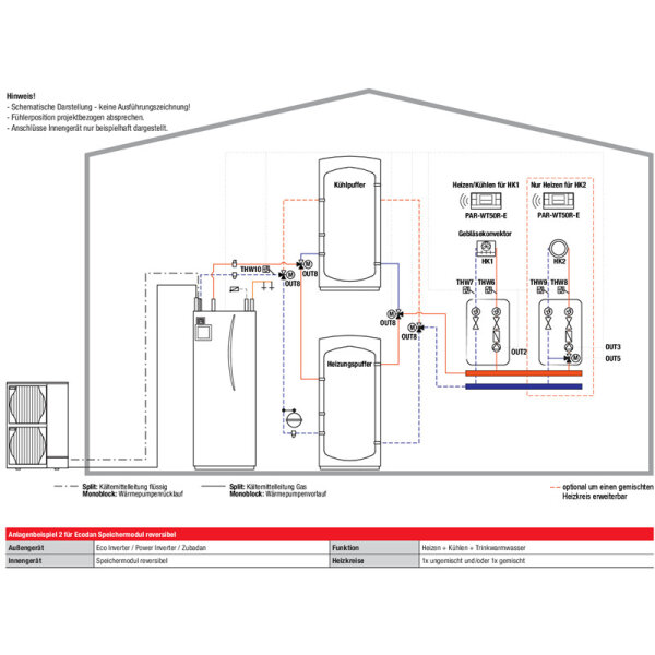 Mitsubishi Electric Set 8.35 PUZ-HWM140YHA + ERPT20X-VM2D Monoblock-Wärmepumpe + Speicher200L 14,0kW