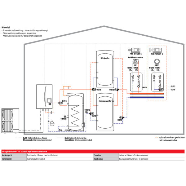 Mitsubishi Electric Set 7.21 PUZ-WM50VHA + ERPX-YM9D Monoblock-Wärmepumpe + Hydromodul K/H 5,0 kW