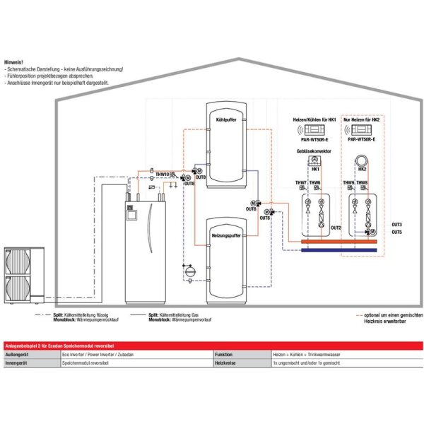 Mitsubishi Electric Set 8.44 PUZ-WM112YAA + ERPT30X-VM2ED Monoblock-Wärmepumpe + Speichermodul 11kW